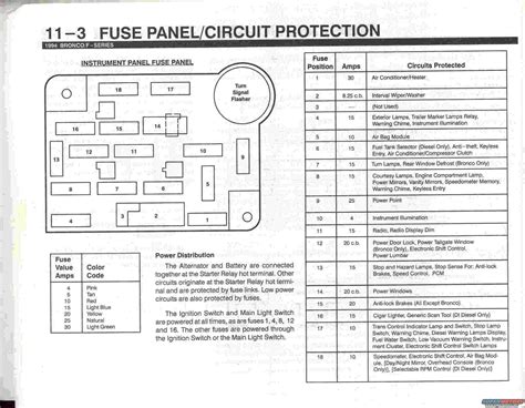 86 bronco ii power distribution box|1995 ford bronco fuse diagram.